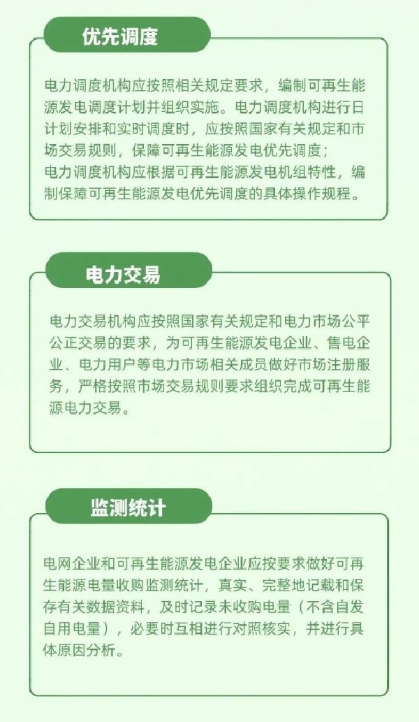 全额保障性收购可再生能源电量监管办法解读