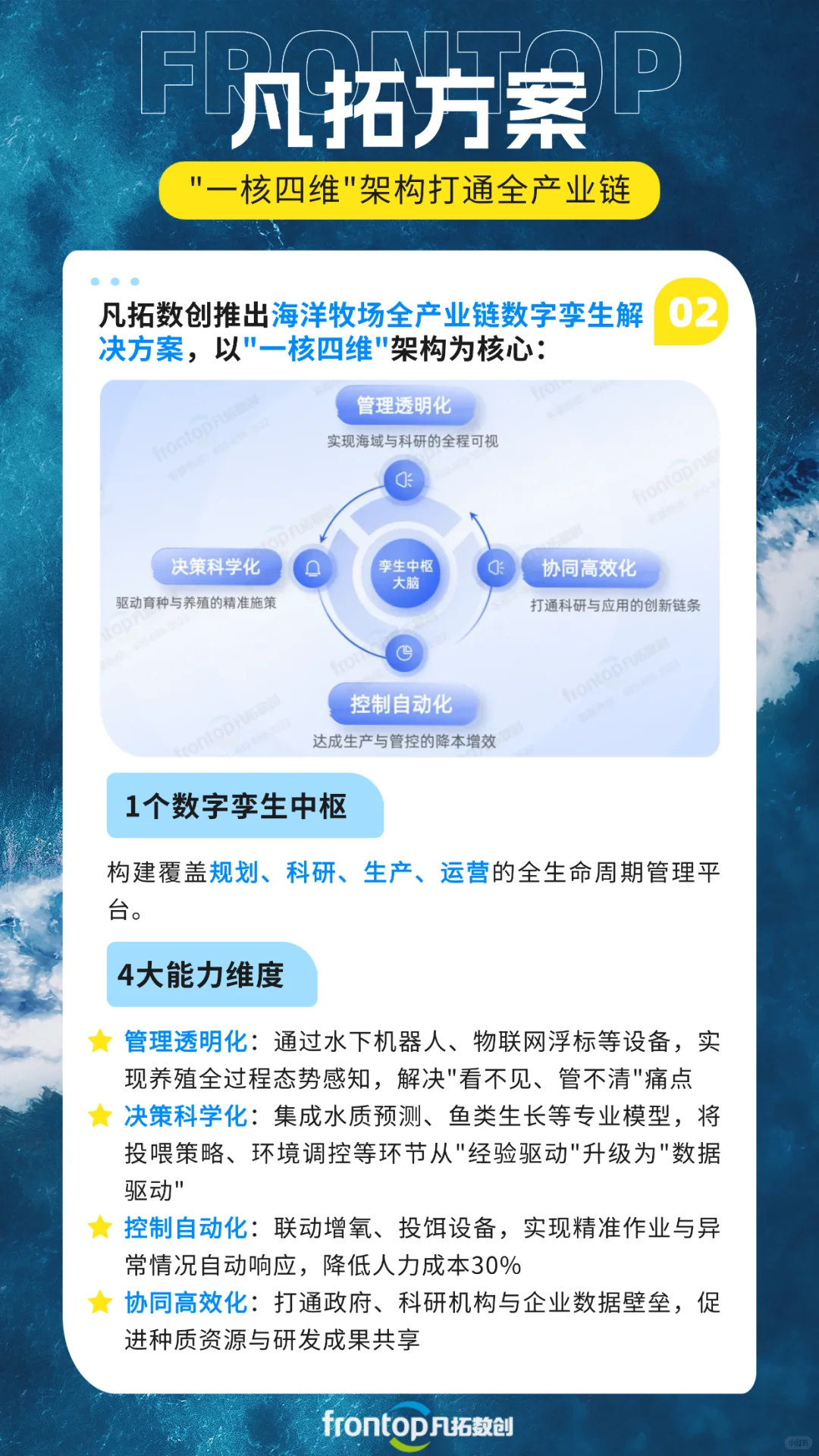 深海养鱼用上黑科技！数字孪生遇上海洋牧场