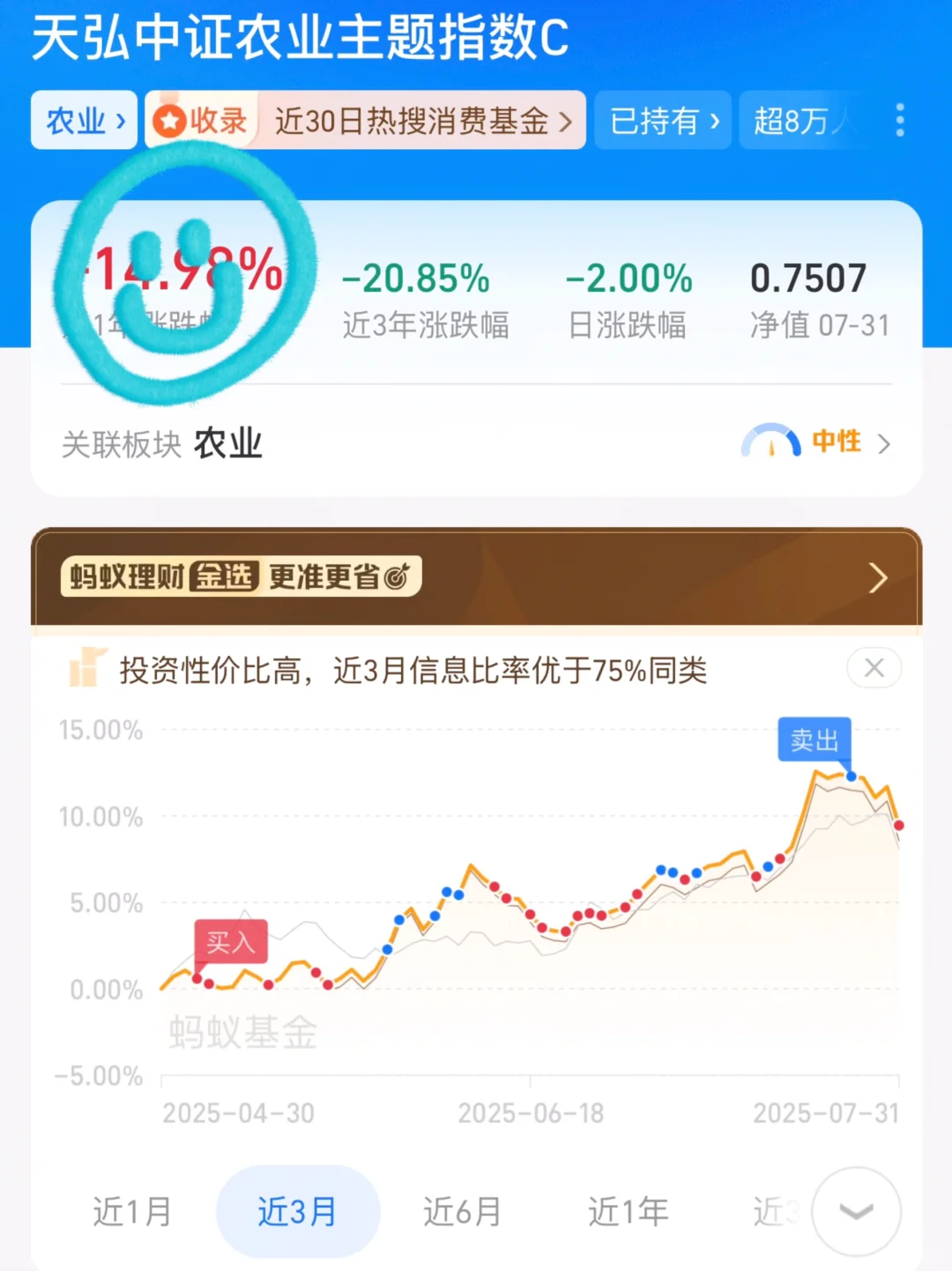 定投，农业趋势已成