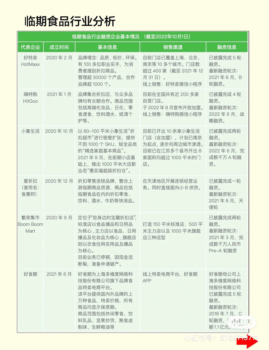 临期食品店能做吗