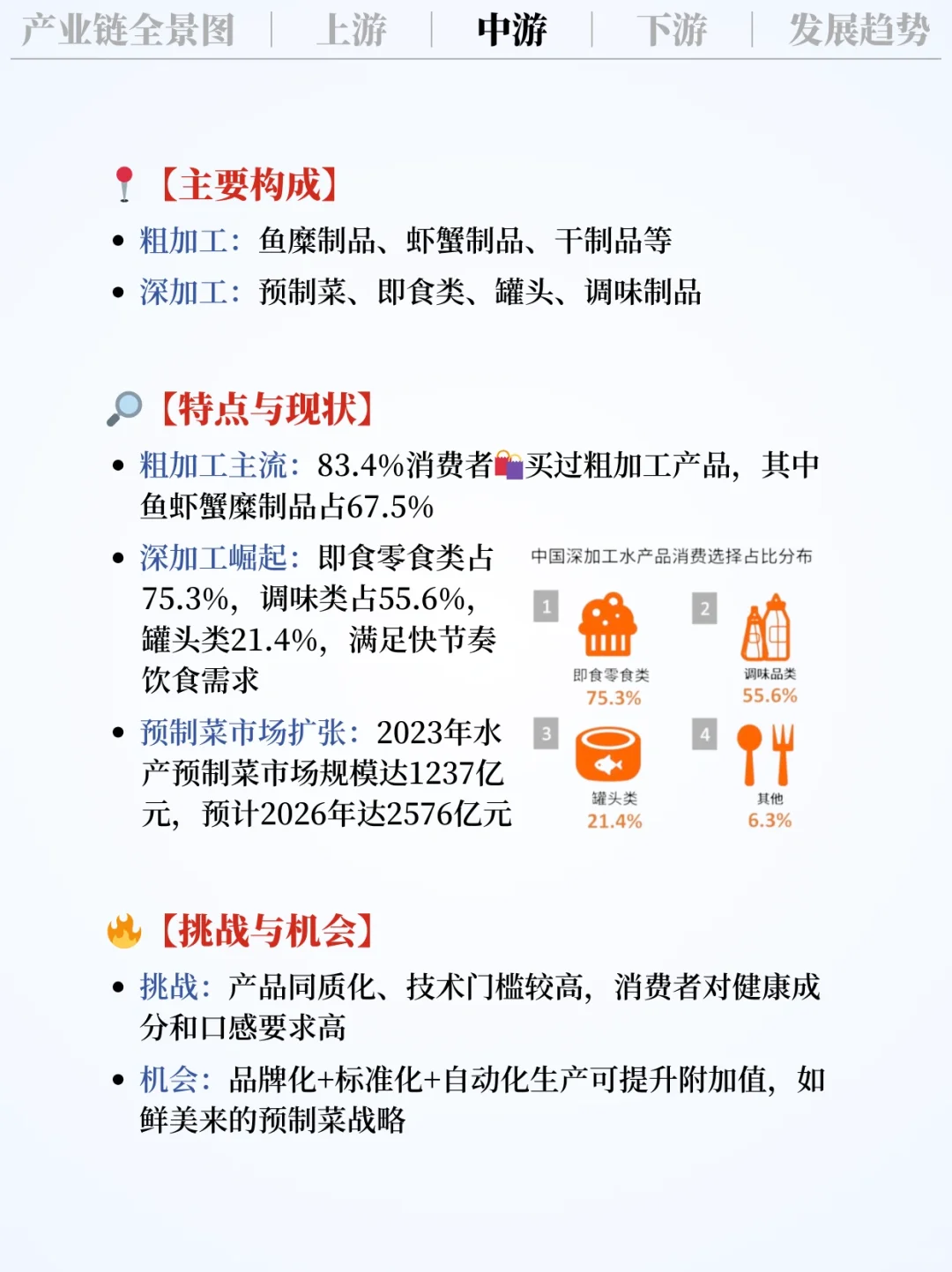 ❗️每天吃透一条产业链|水产?