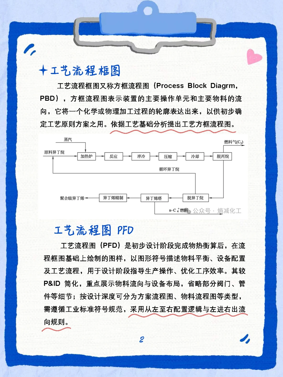 化工设计竞赛图纸绘制攻略?