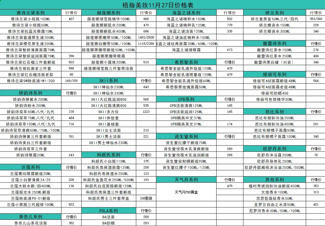 11月27日美妆行情线报表,年前撸一波