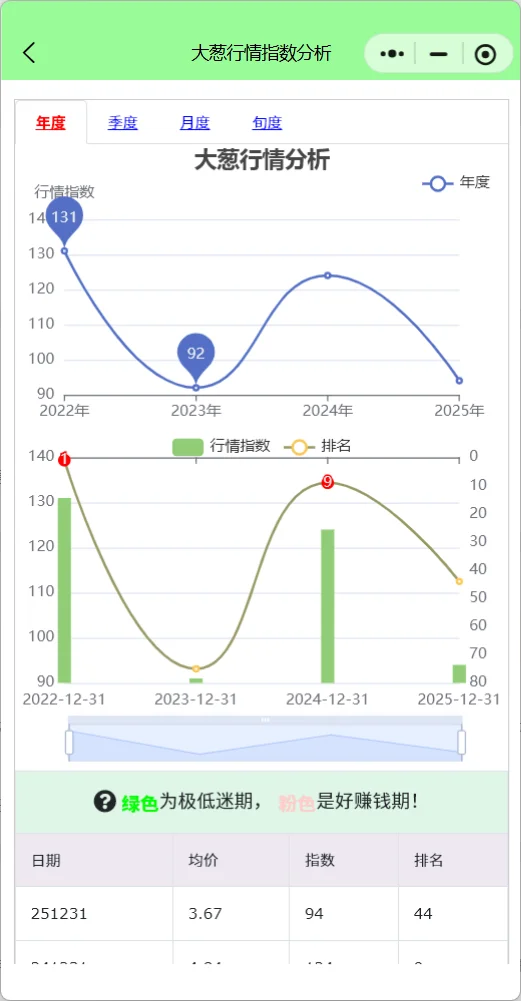 大葱价格年跌-50%,葱农的教训:别跟风种植