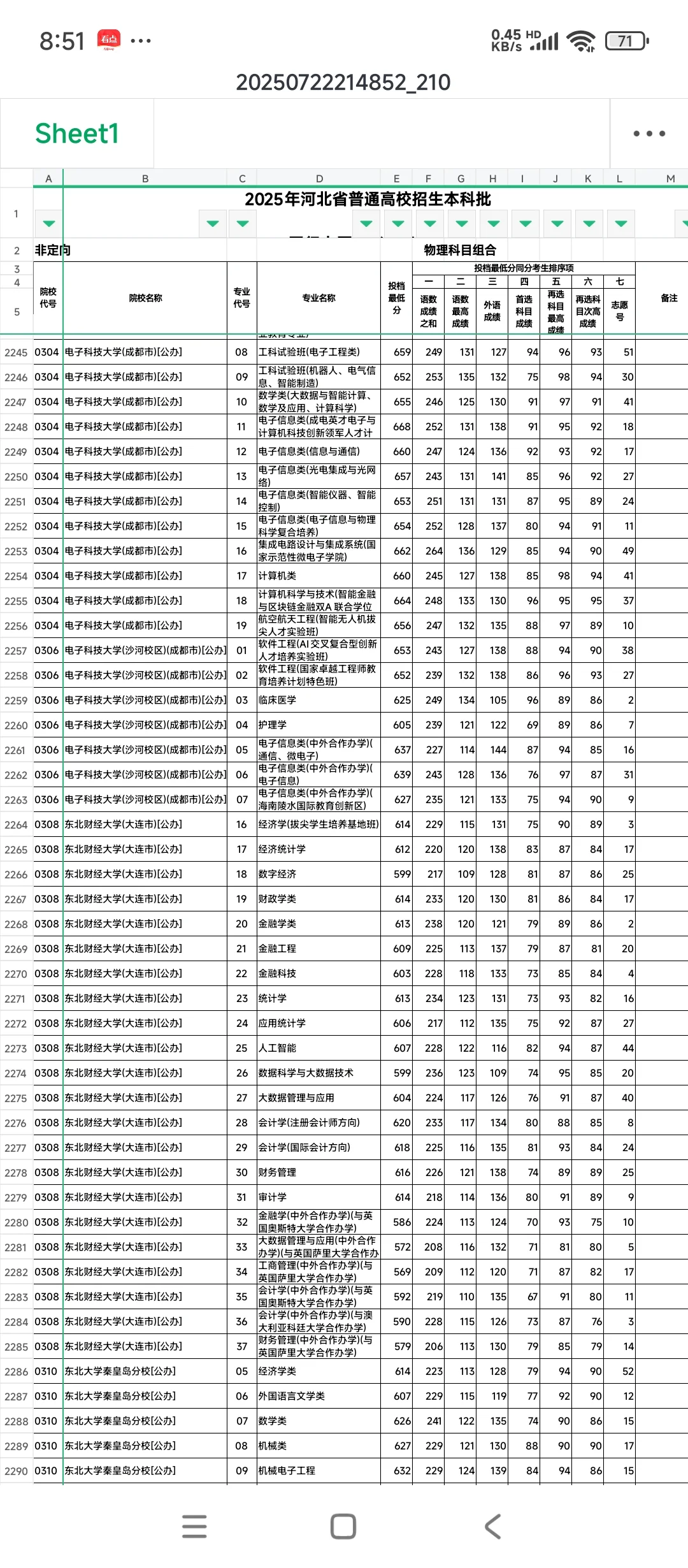 河北普通批投档线出炉了