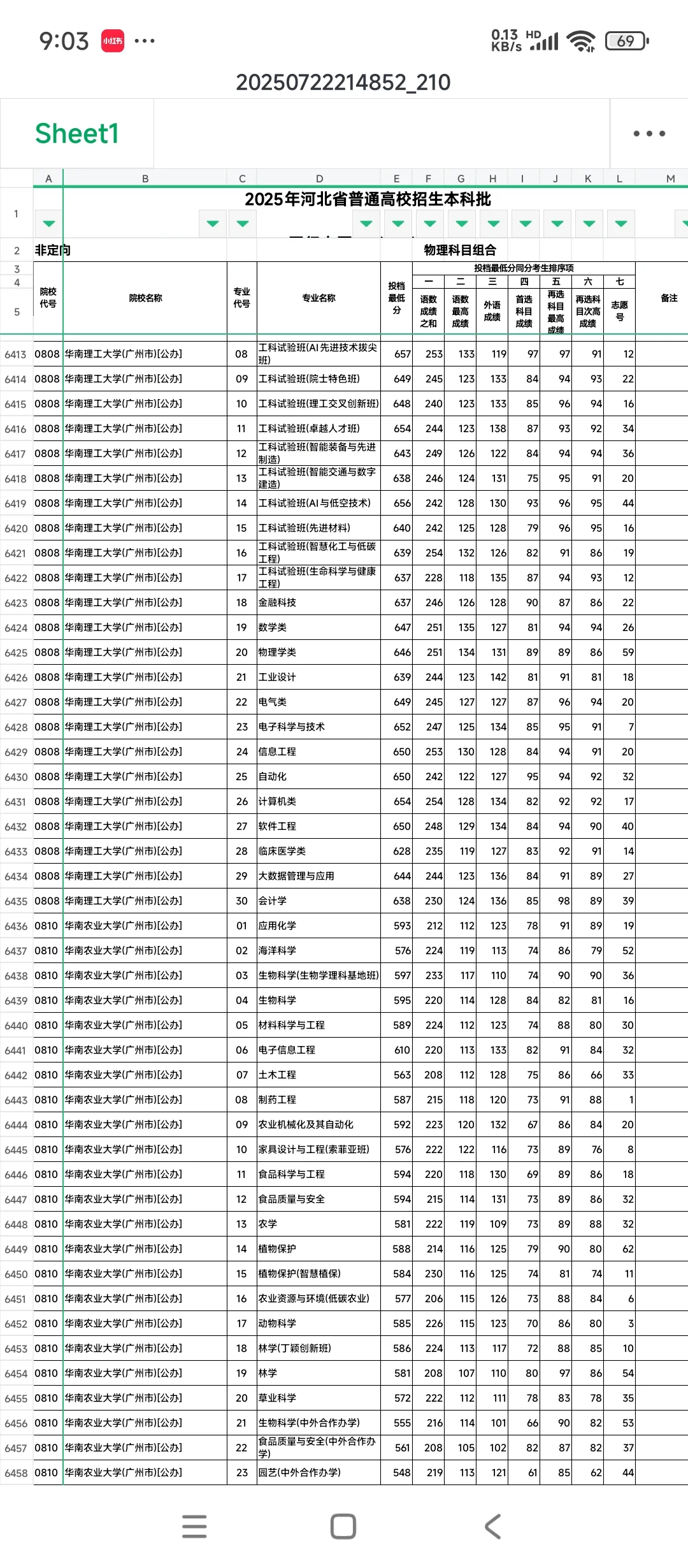 河北普通批投档线出炉了