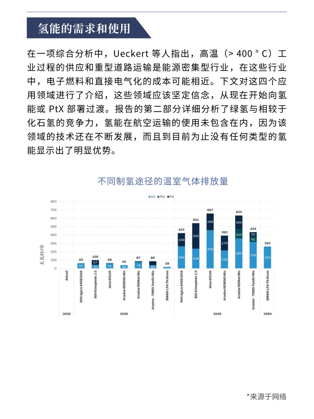 氢能源|绿氢在部门耦合中作用