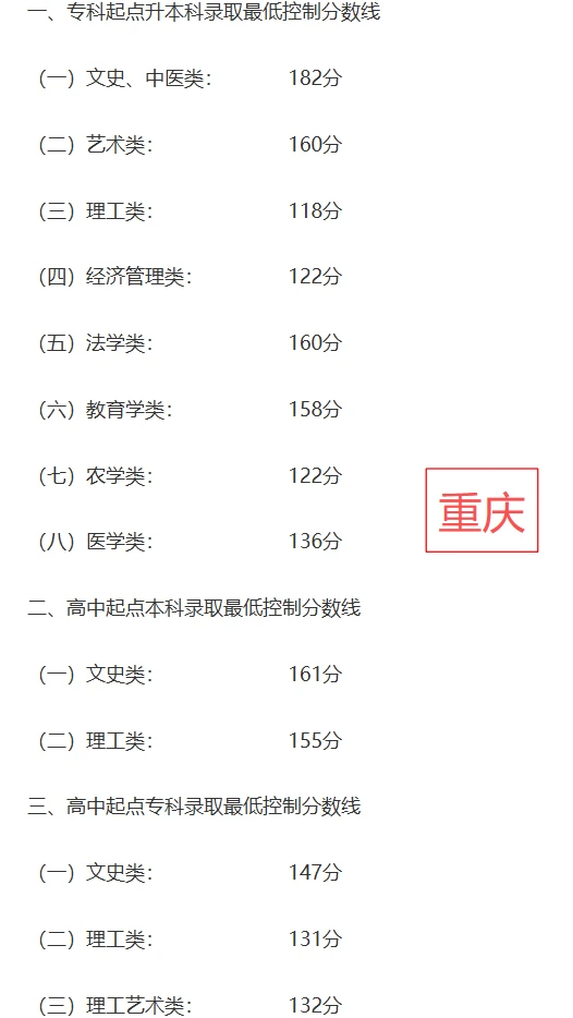 2025年各地成考录取分数线大揭秘！（上篇）