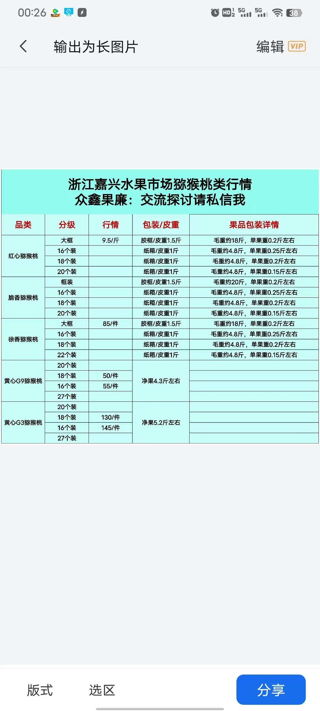 最全批发水果市场行情价格表分享