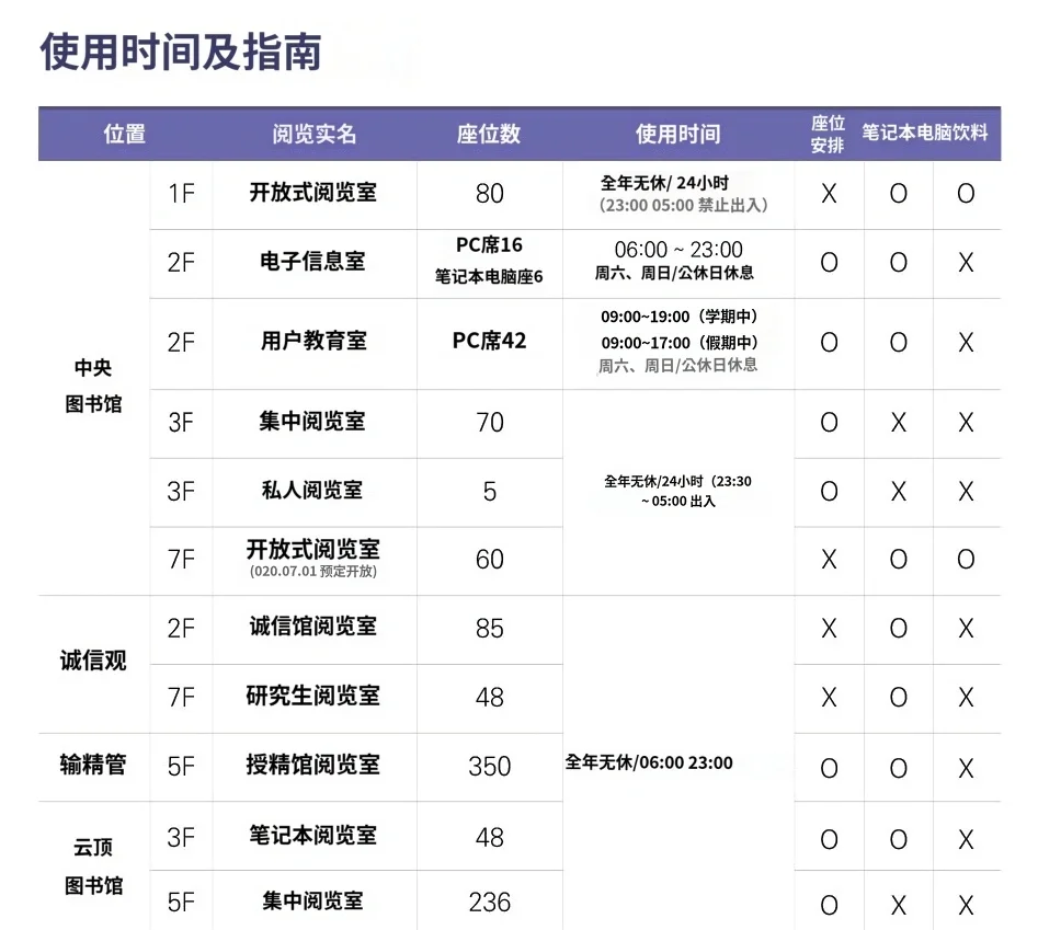 诚信女子大学图书馆使用指南