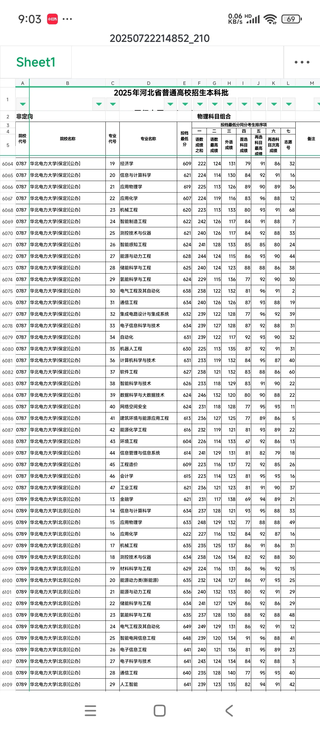 河北普通批投档线出炉了