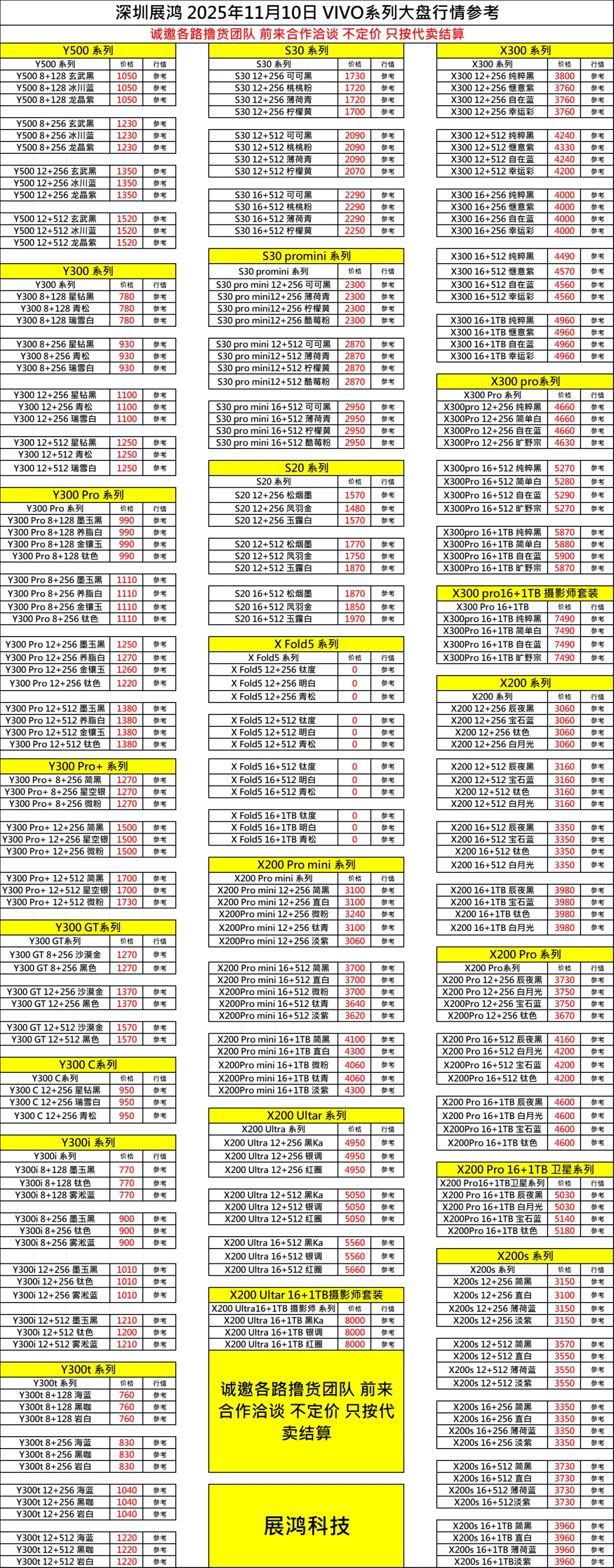 11月10日档口直收百亿补贴手机大盘行情表