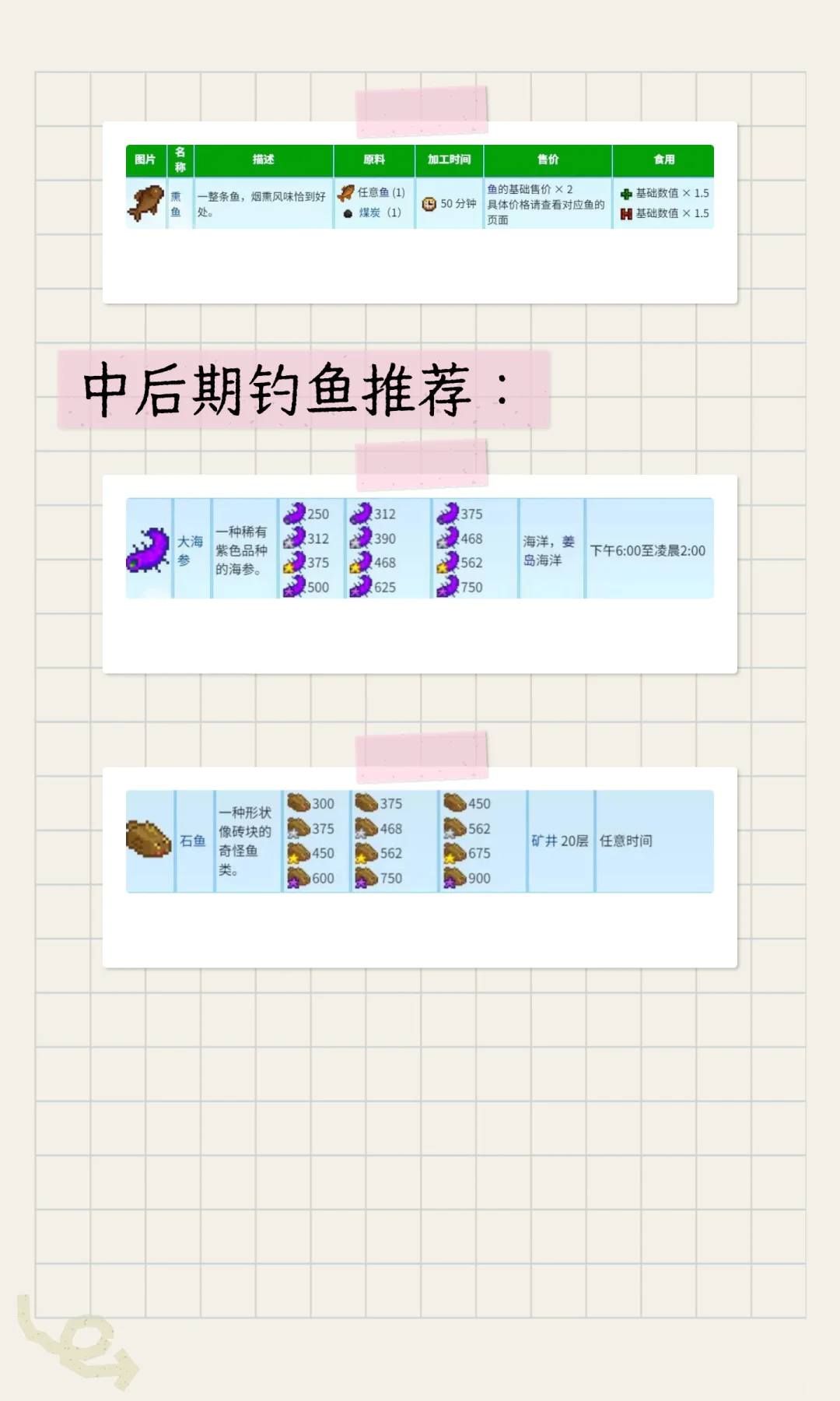 《星露谷物语》所有赚钱流派介绍整合（原版）