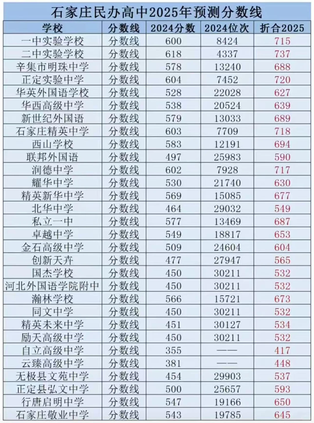 河北中考家长必看！分数线预估出炉，志愿填