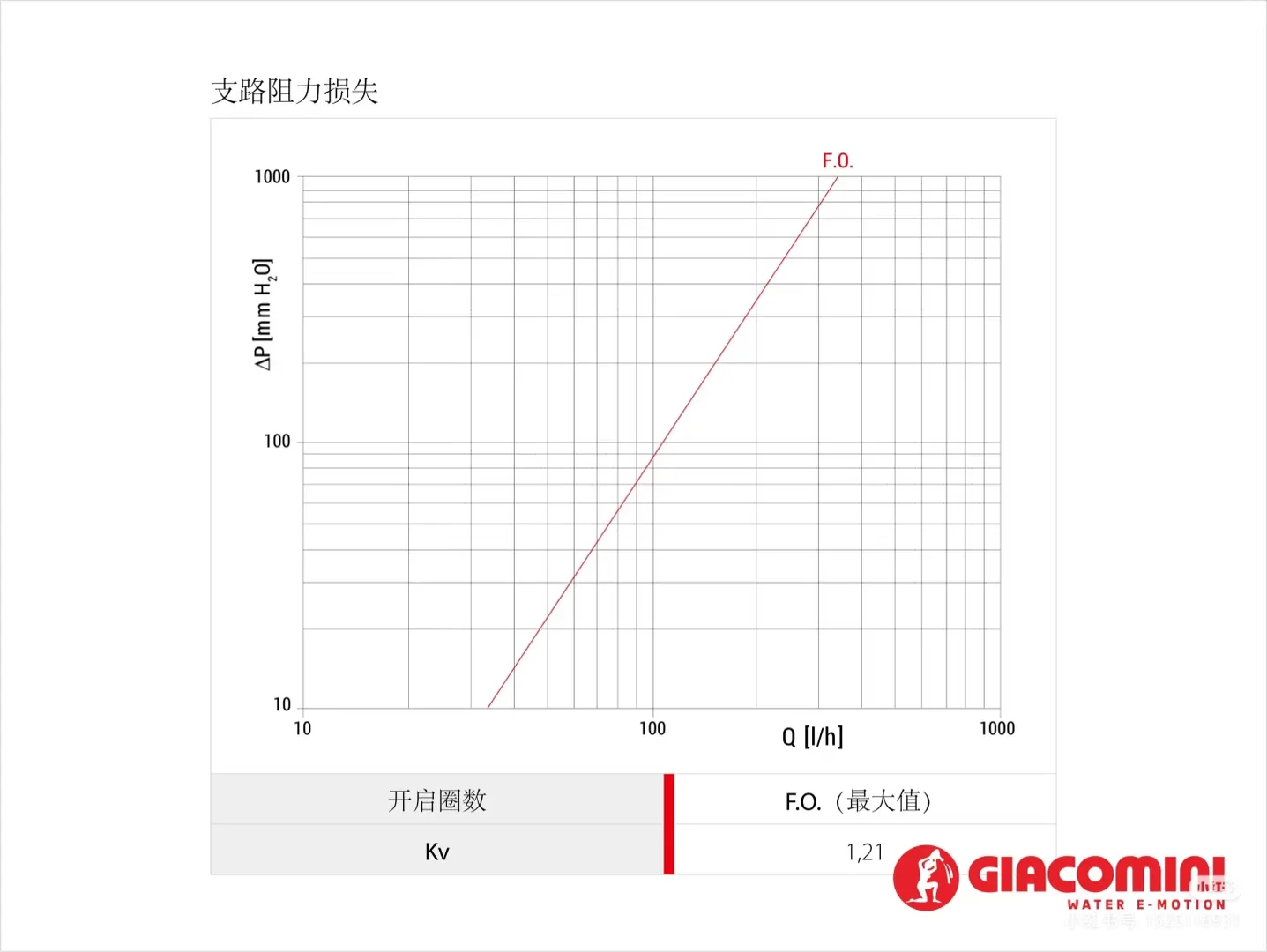 嘉科米尼不锈钢流量计分集水器R553CFS