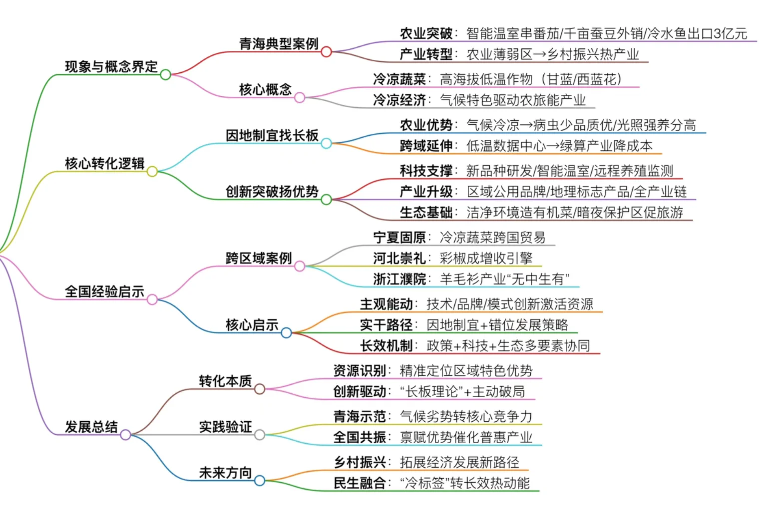 人民日报-冷资源如何变“热”产业
