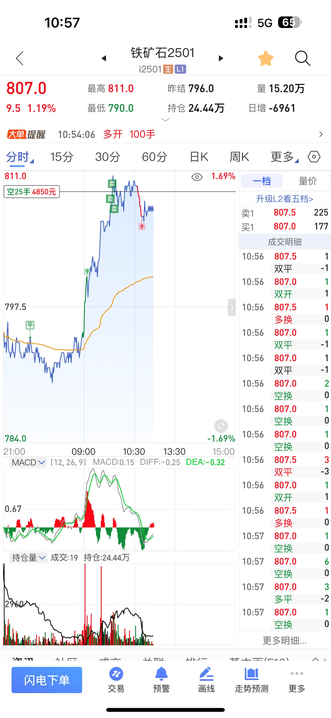 铁矿石 氧化铝 棕榈油