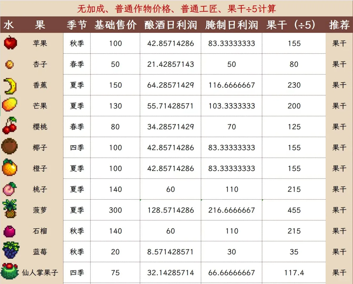 水果价格日利润