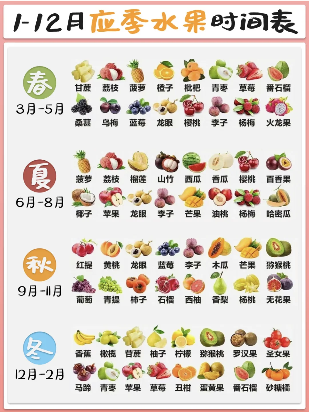 秋冬重庆可以吃什么水果啊