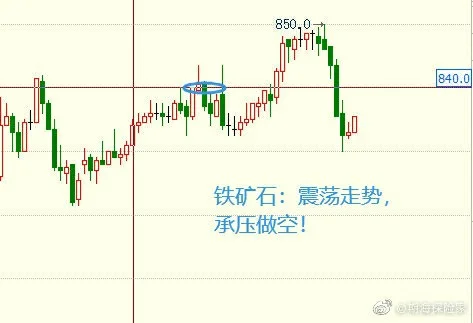铁矿石2101盘中震荡行情，短期承压做空！