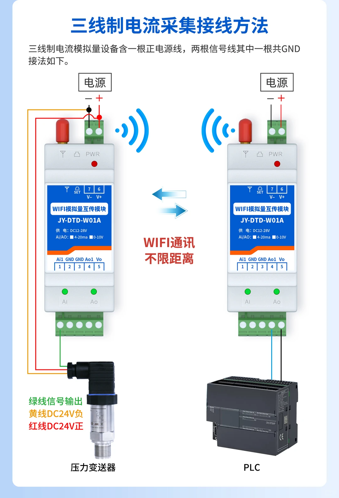 WIFI模拟量双向对传模块应用场景有哪些