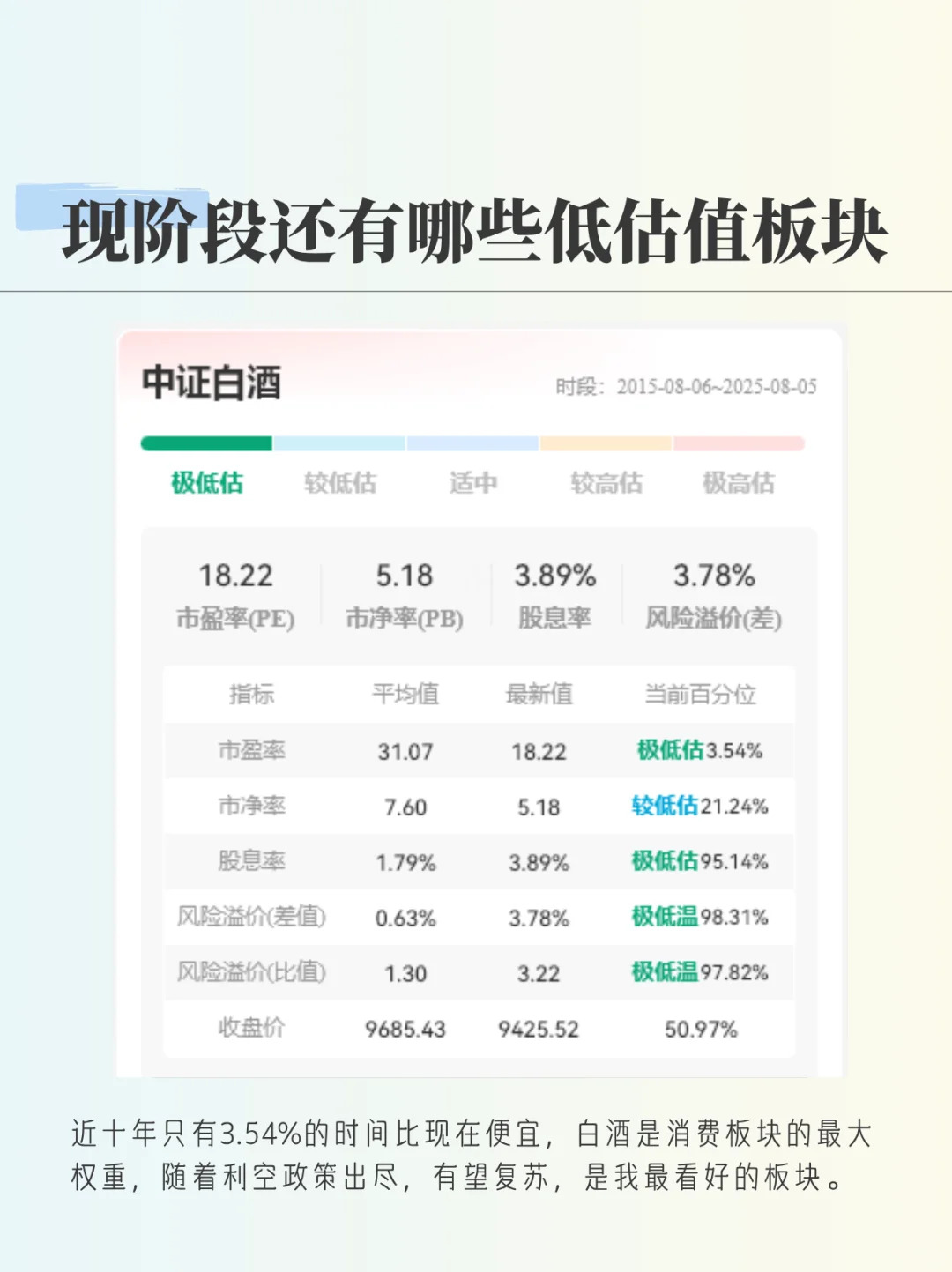 还有哪些低估值板块有机会？