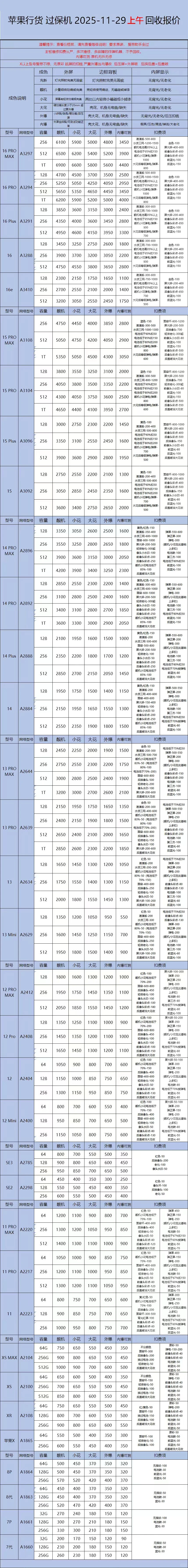 谁还在被手机高价回收套路？附行情参考，合理