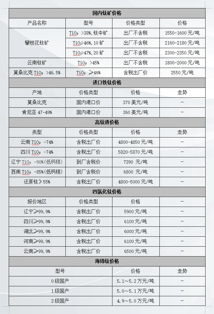 11月4日钛市场行情