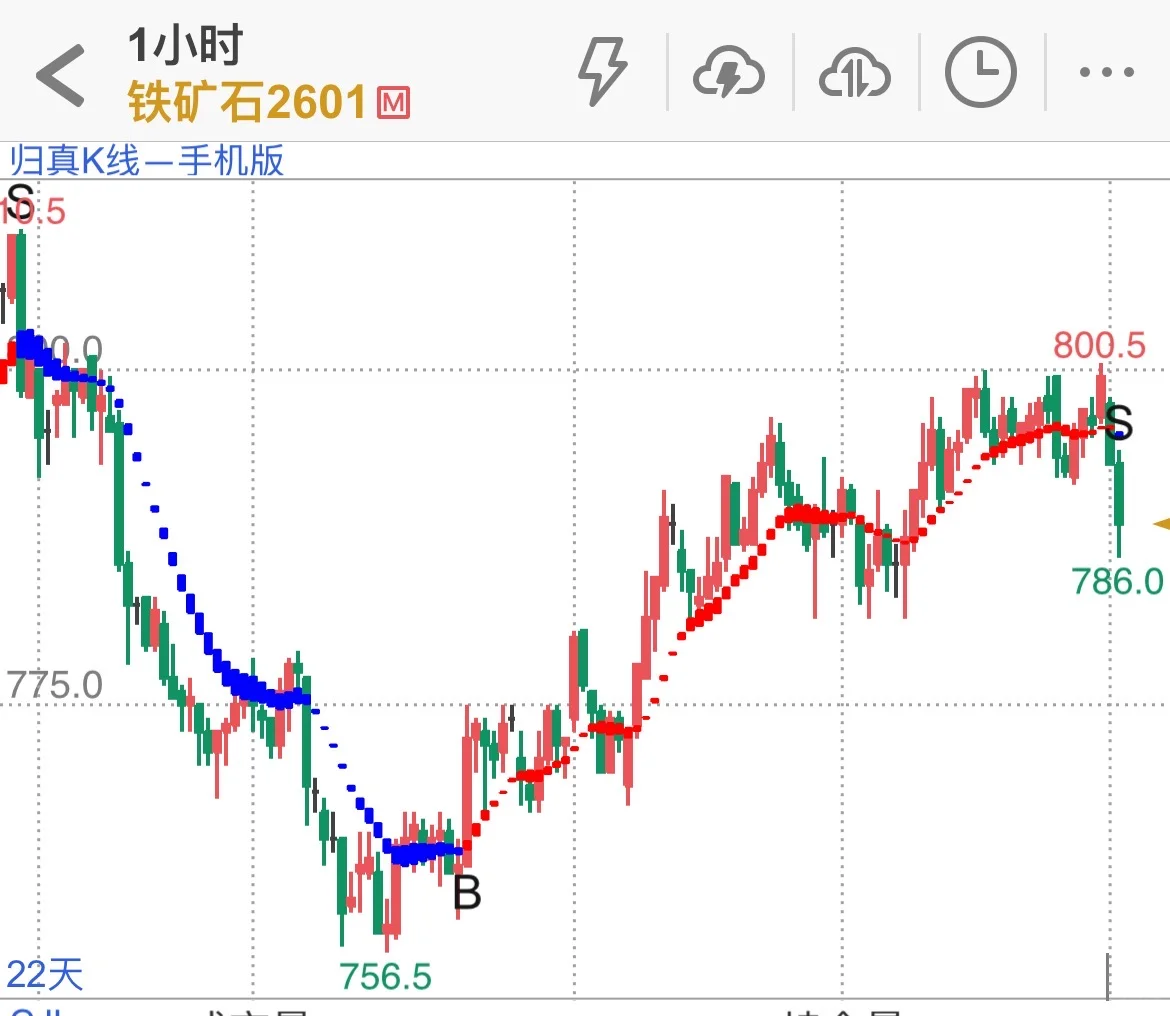 焦煤又在地板上躺平？