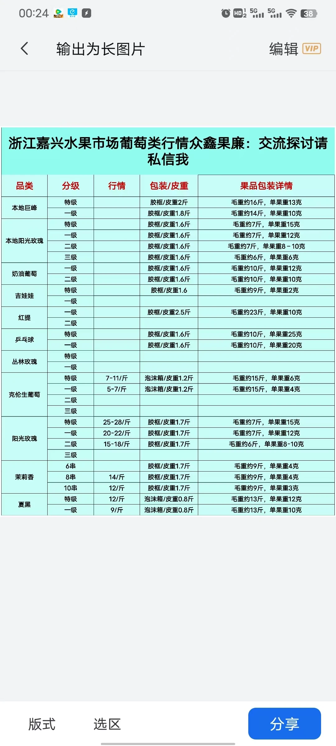 最全批发水果市场行情价格表分享