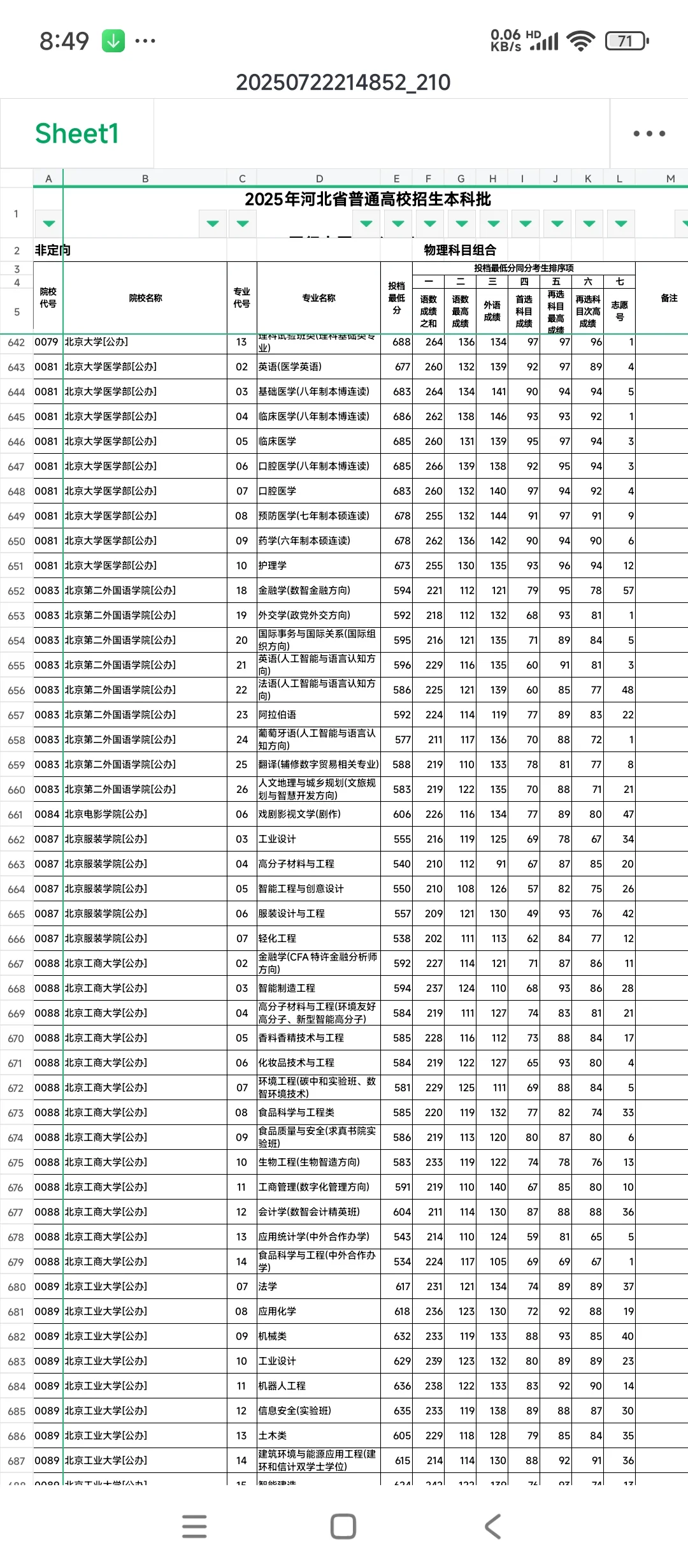 河北普通批投档线出炉了