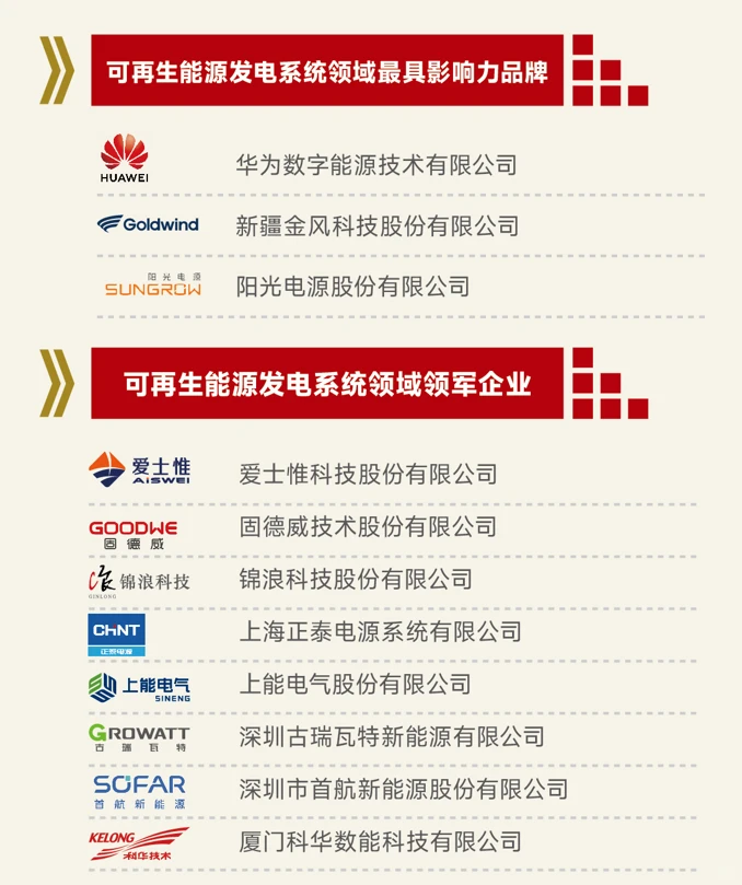 可再生能源领域，最具影响力企业有哪些？