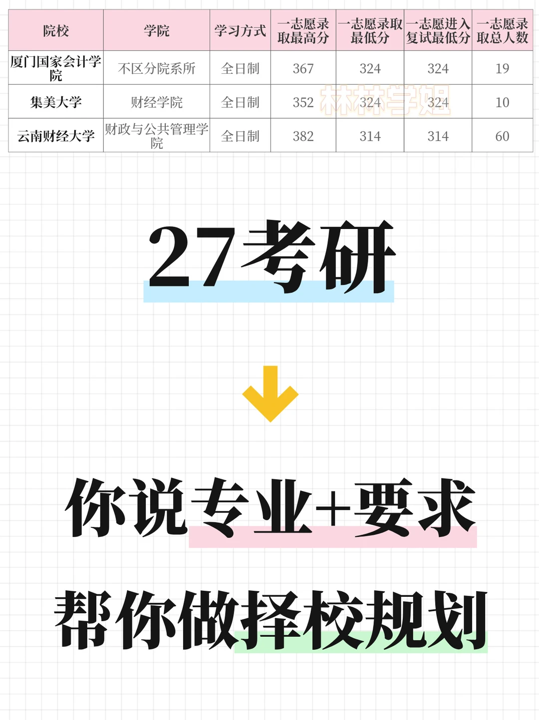 税务专硕25年录取分数分析