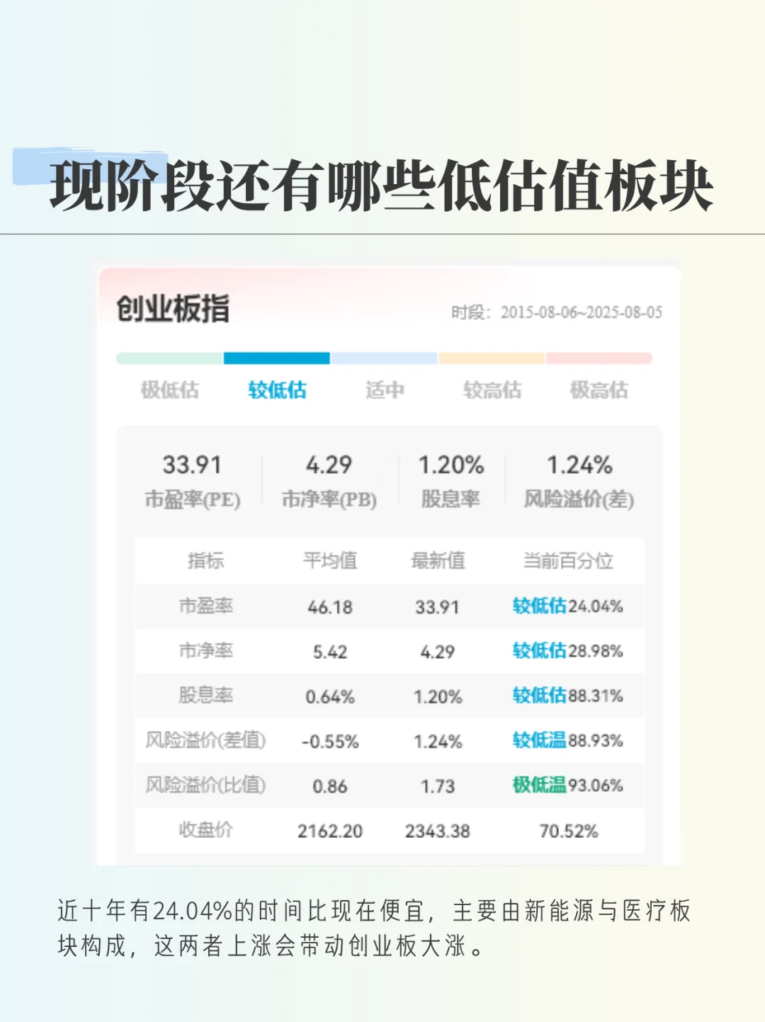 还有哪些低估值板块有机会？