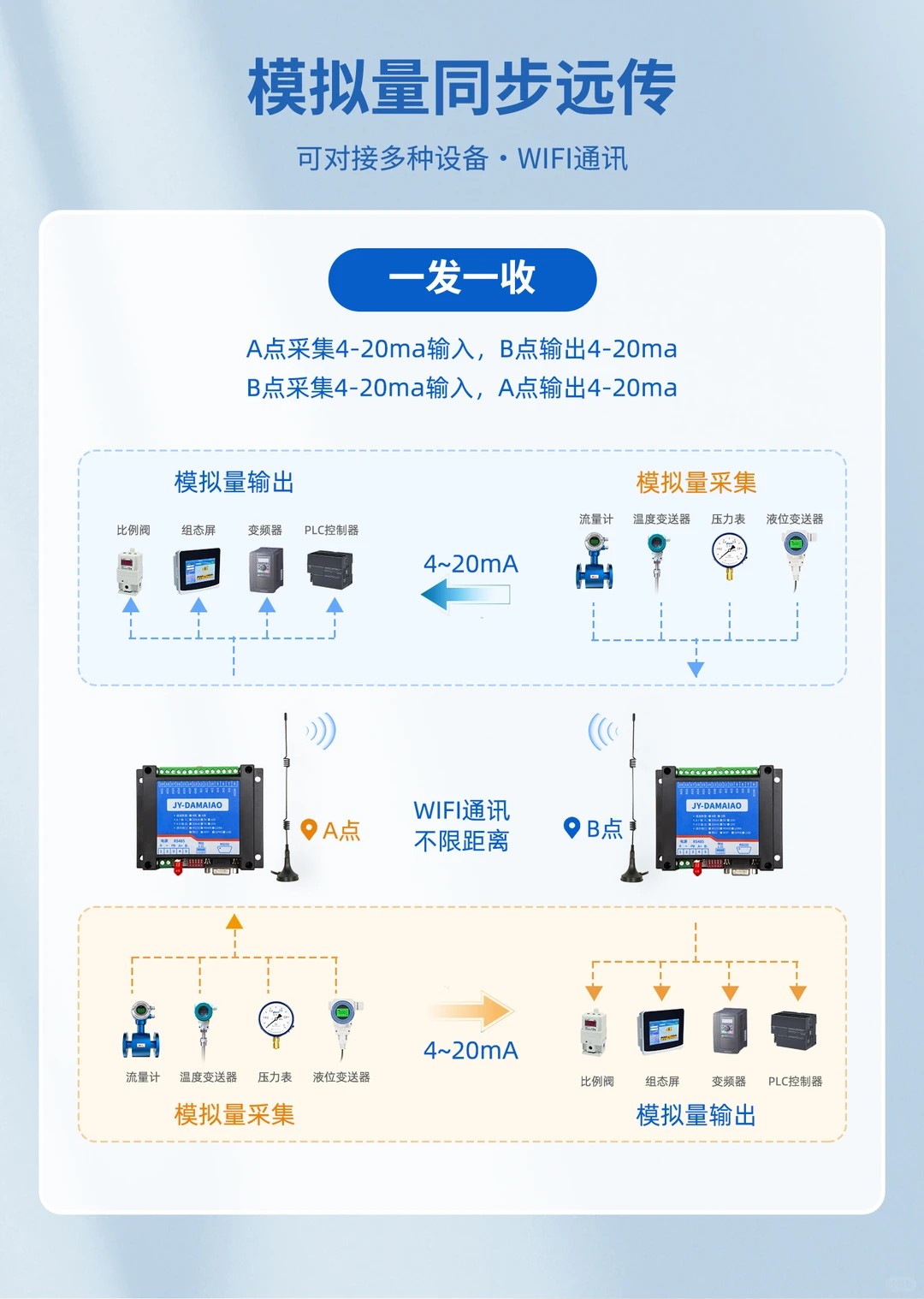 WIFI模拟量双向对传模块应用场景有哪些