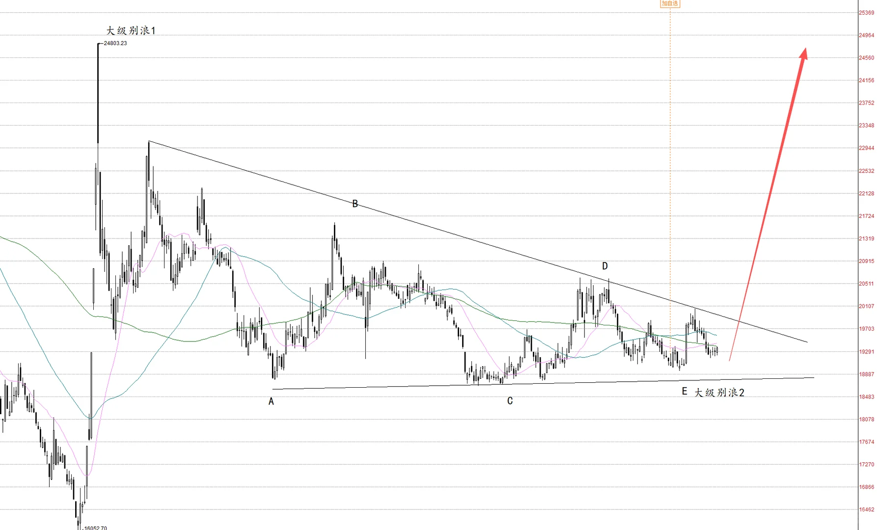 食品饮料?接下来大涨