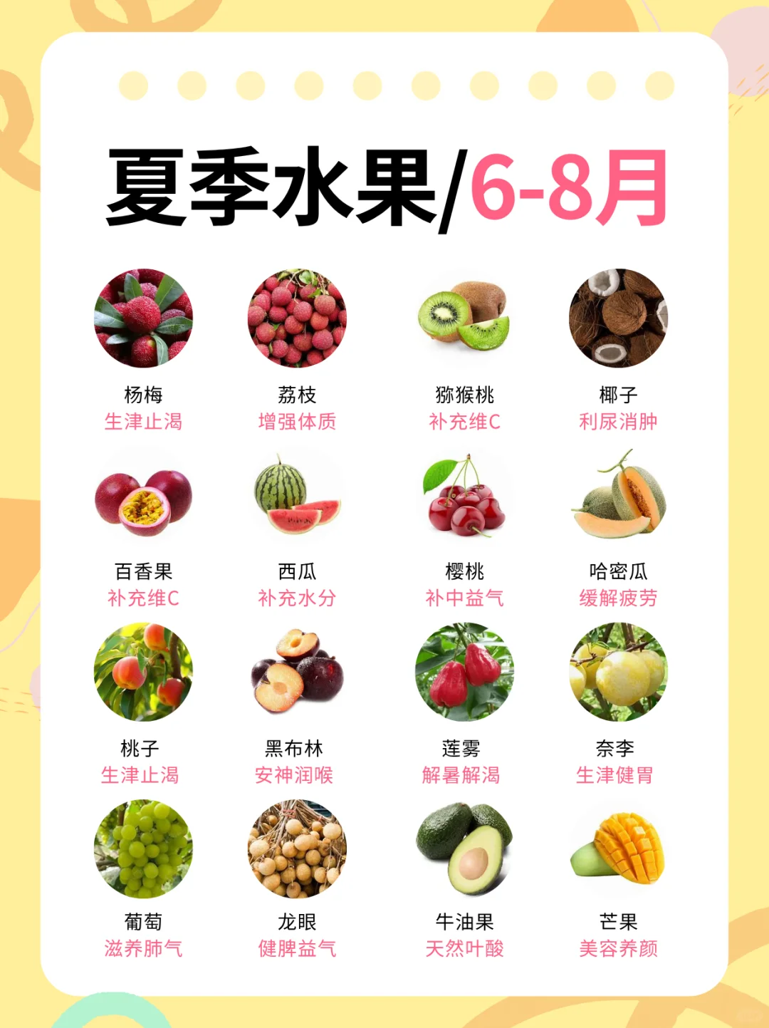 应季水果时间表?照着买不踩雷！