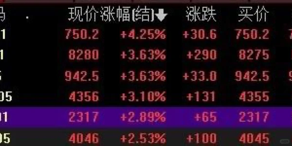 调整铁矿石期货I2105合约交易限额