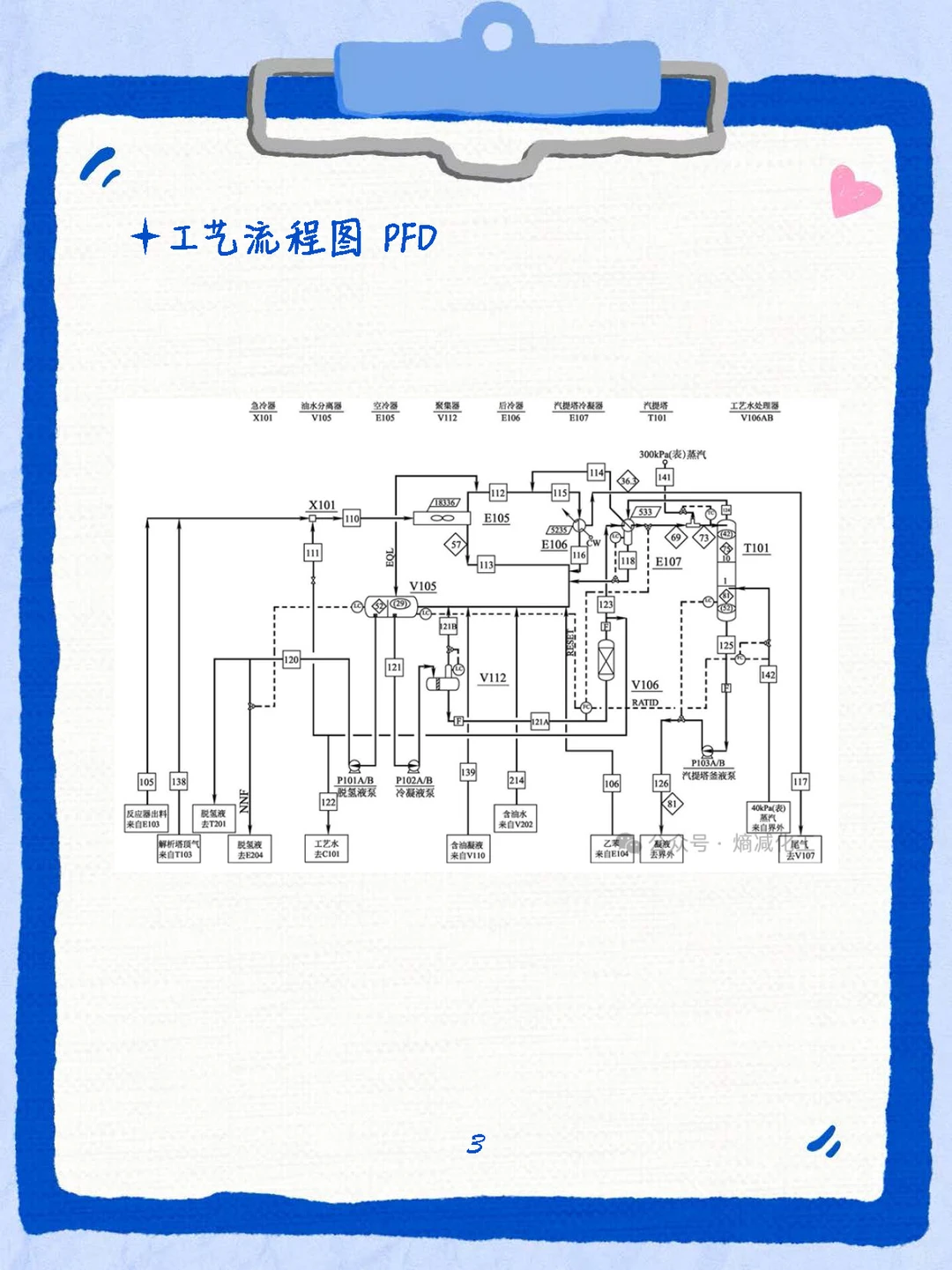 化工设计竞赛图纸绘制攻略?