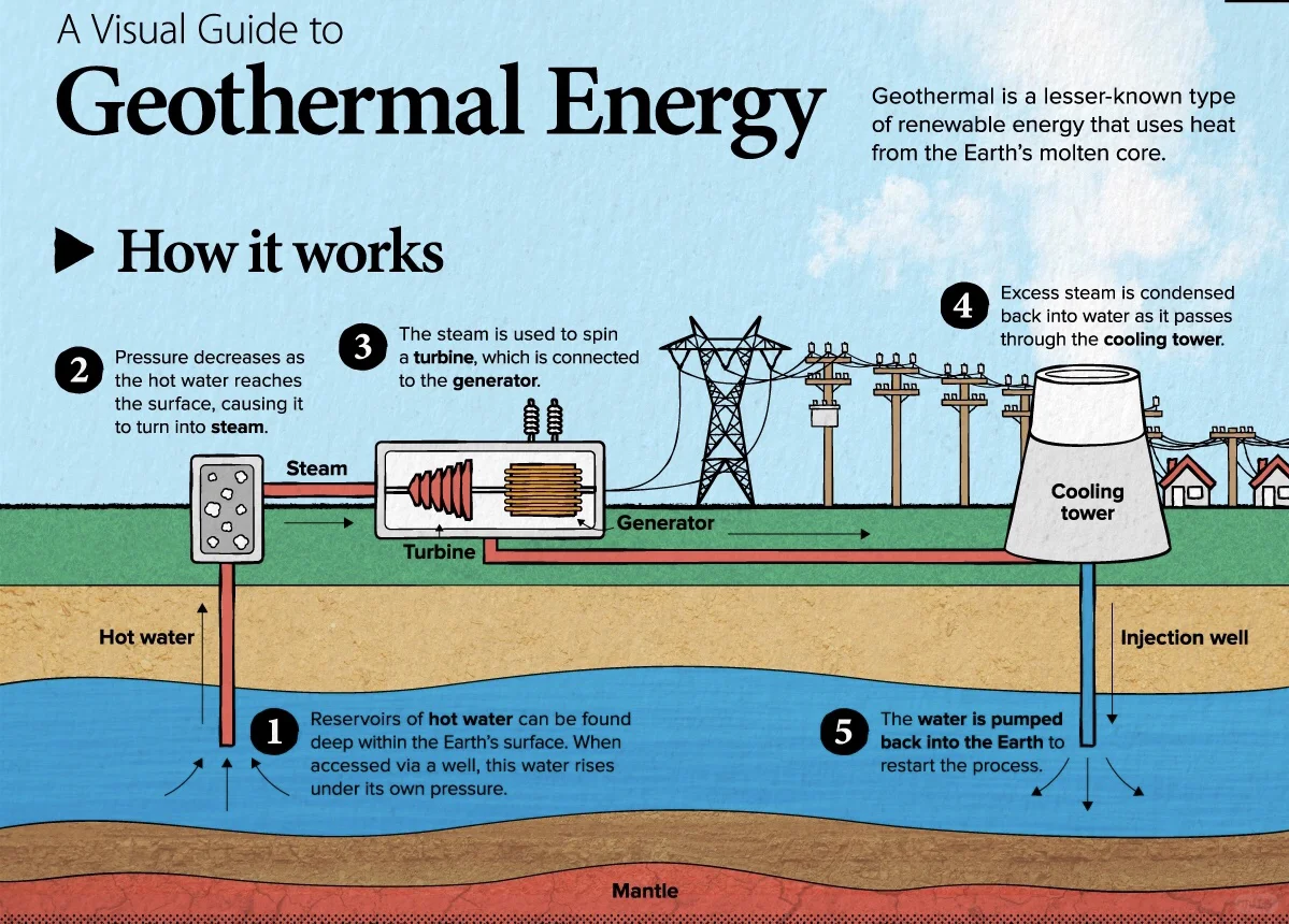 地热能源-小众再生能源的10分钟速成学习