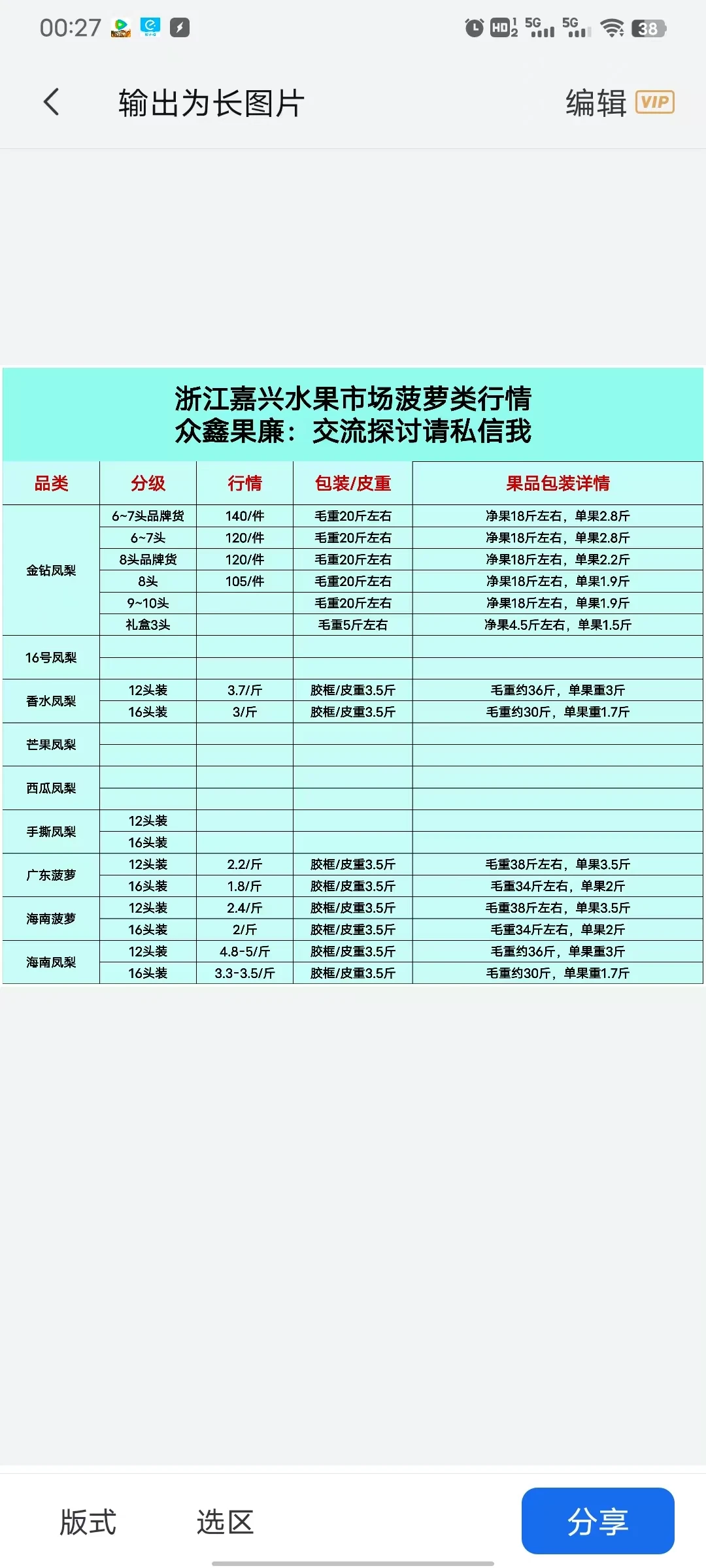 最全批发水果市场行情价格表分享