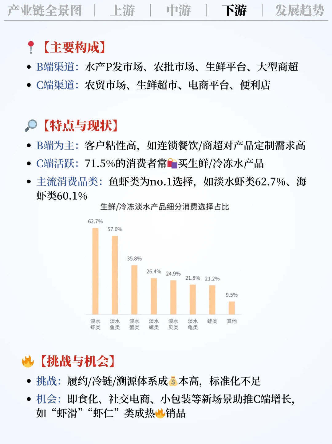 ❗️每天吃透一条产业链|水产?