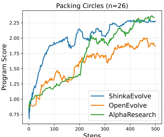 清华最新力作：算法发现Agent