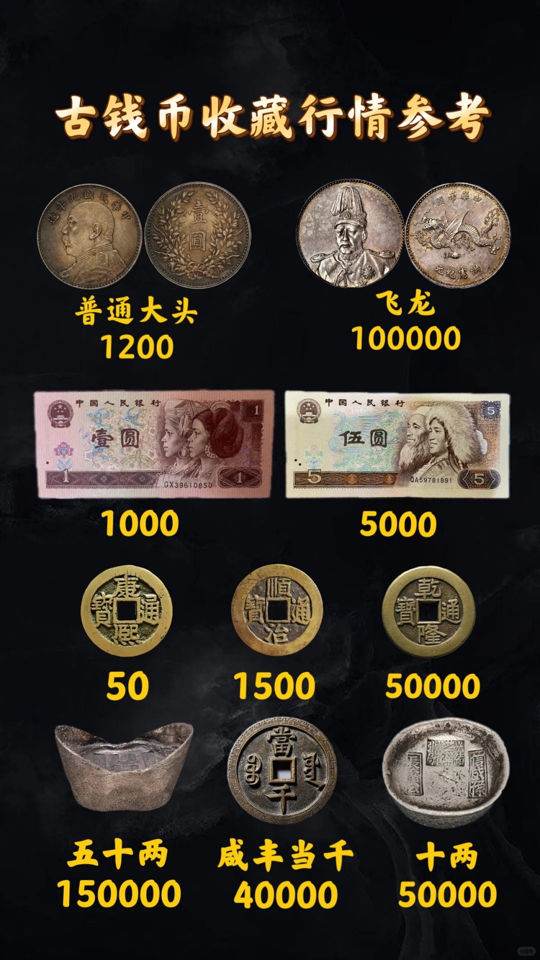 古钱币收藏行情参考