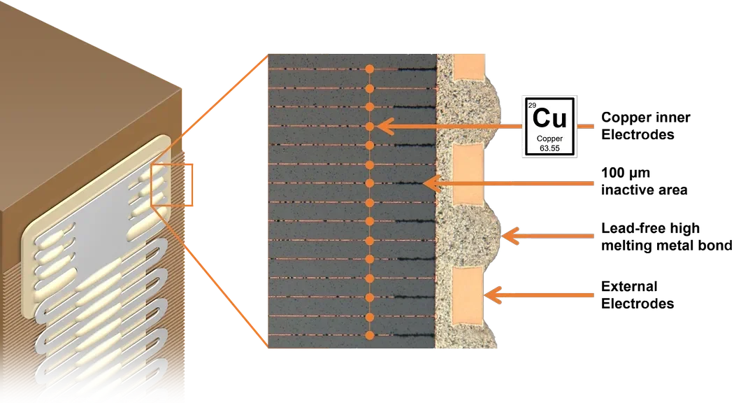 TDK压电执行器堆叠压电陶瓷