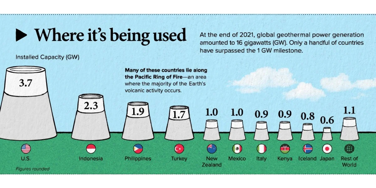 地热能源-小众再生能源的10分钟速成学习