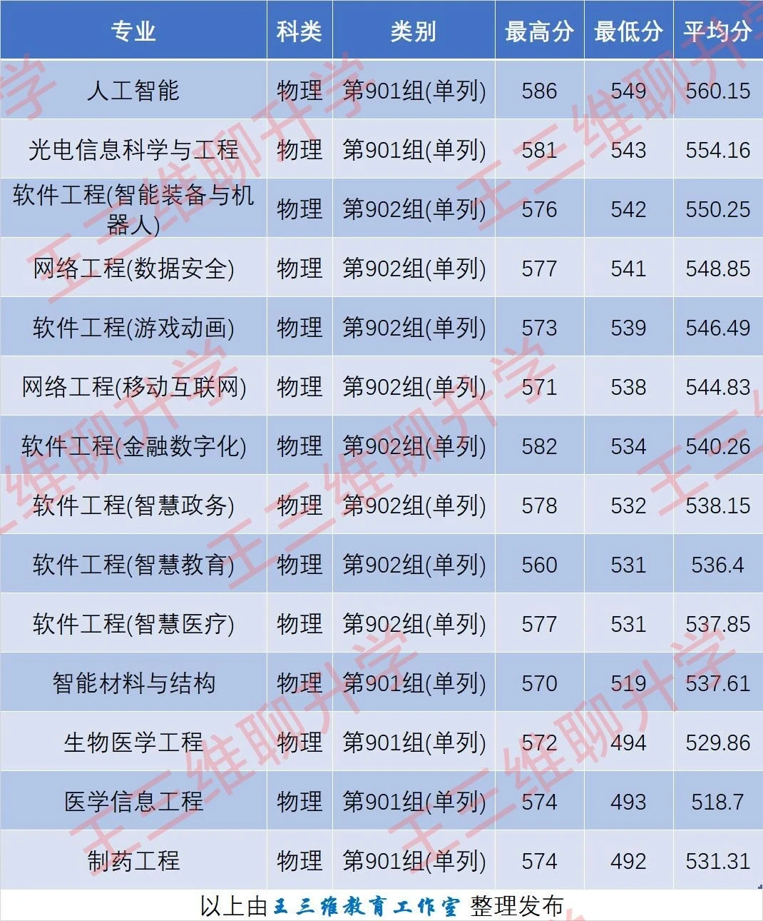 河南师范大学2025河南录取分数线 河师大