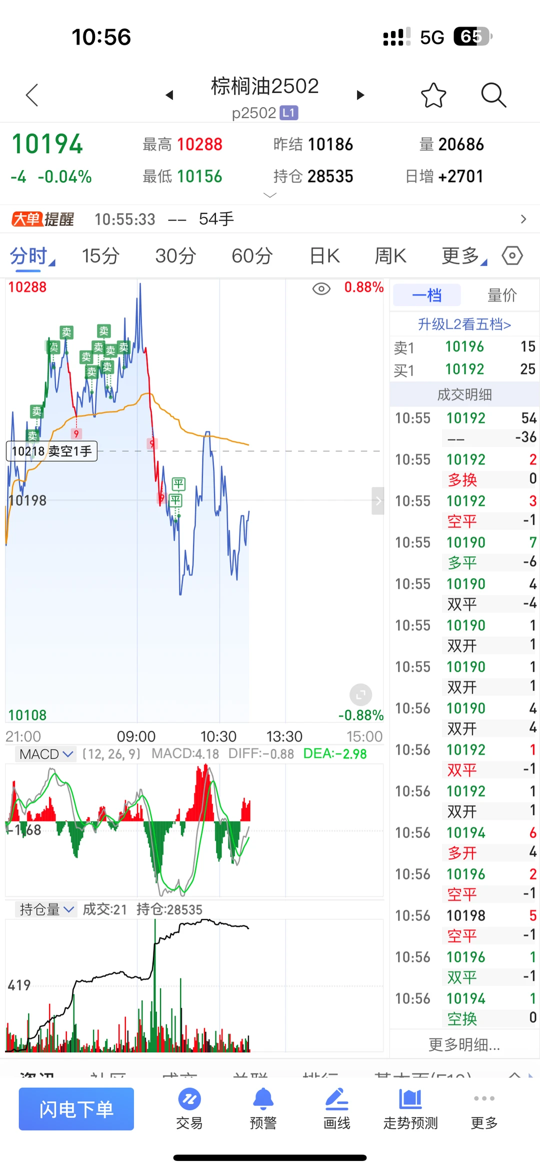 铁矿石 氧化铝 棕榈油