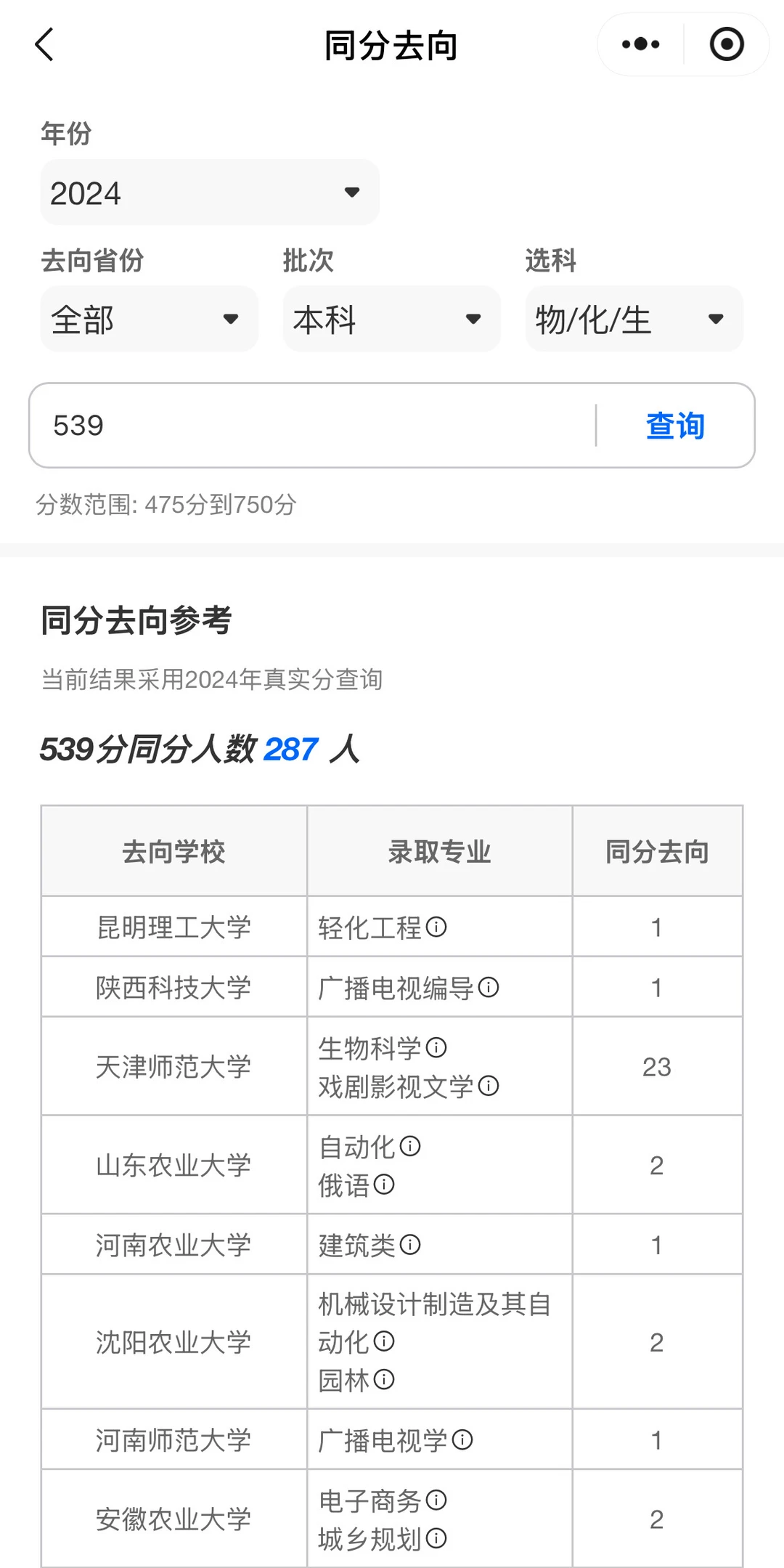 2024天津高考539分考生录取院校