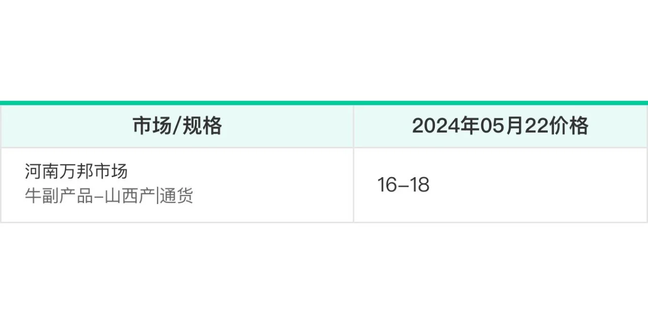 2024年05月22牛副产品价格行情 - 一亩田